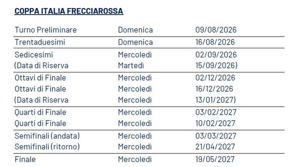 Coppa Italia Frecciarossa 2026-2027: tutte le date fino alla finale del 19 maggio- immagine 2