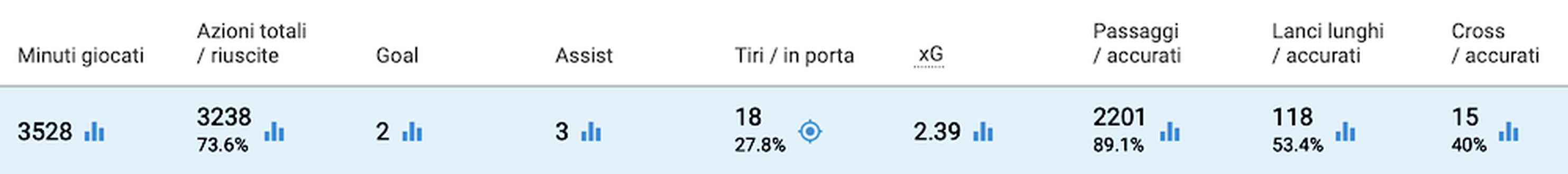 VN scout: Federico Redondo, il figlio d’arte che ricorda Busquets- immagine 3