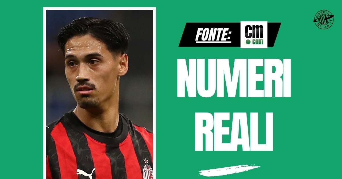 La verità sulla cessione di Reijnders al Manchester City: ecco le cifre La verità sulla cessione di Reijnders al Manchester City: ecco le cifre