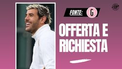 Milan, l’offerta per Theo Hernandez: ecco le priorità di Tare
