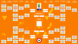 Primavera Tim Cup, il tabellone: granata contro l’Inter ai quarti