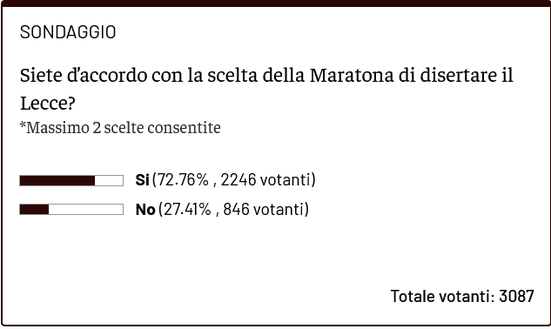 Sondaggio – La Maratona diserta il Lecce? I nostri lettori appoggiano la decisione- immagine 2