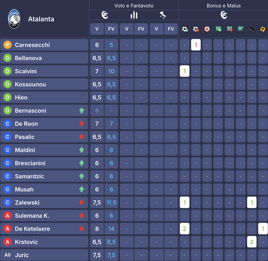 I voti di Sassuolo-Lazio al fanta: Zaccagni come Berardi, Pinamonti più di Castellanos- immagine 4