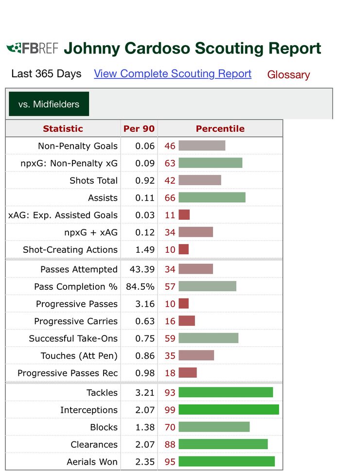 Fofana-Reijnders, la coppia senza alternative: ecco perché si parla di Ricci e Cardoso- immagine 4