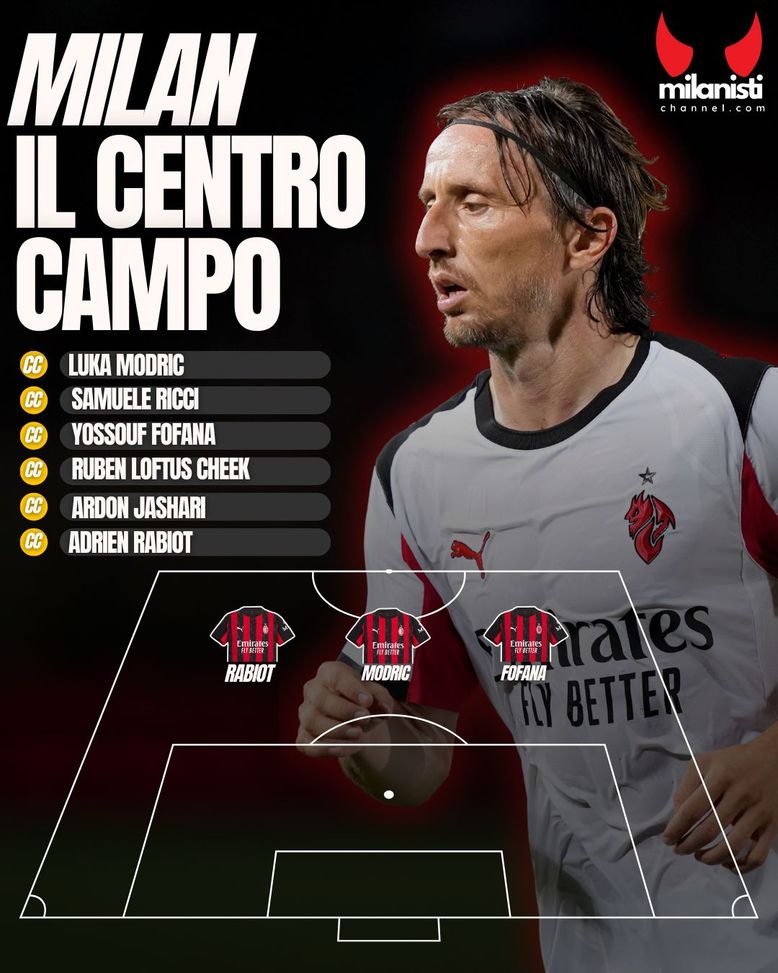 Le pagelle del mercato del Milan: i voti agli acquisti 2025/2026- immagine 3