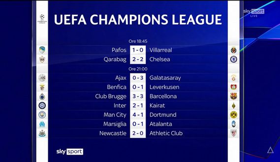 Classifica Champions League: Inter terza, stecca il Barcellona. Solo in 3 a quota 12- immagine 2