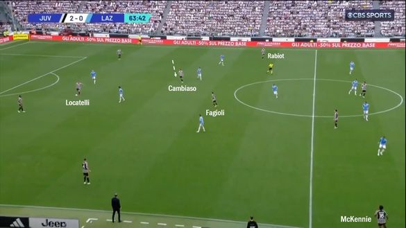 Sotto la lente: analisi Juventus- immagine 3