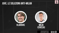 VIDEO Milan-Juventus, Allegri cambia modulo? Le probabili scelte del tecnico