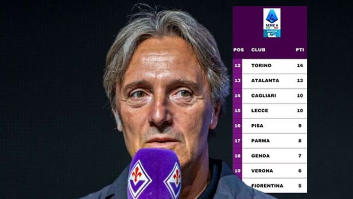 DATI SONDAGGIO VN – Ferrari, paura retrocessione? Molti di voi hanno lo stesso timore DATI SONDAGGIO VN – Ferrari, paura retrocessione? Molti di voi hanno lo stesso timore - immagine 1