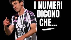Milan, Cambiaso l’erede di Theo Hernandez? I numeri dicono che …