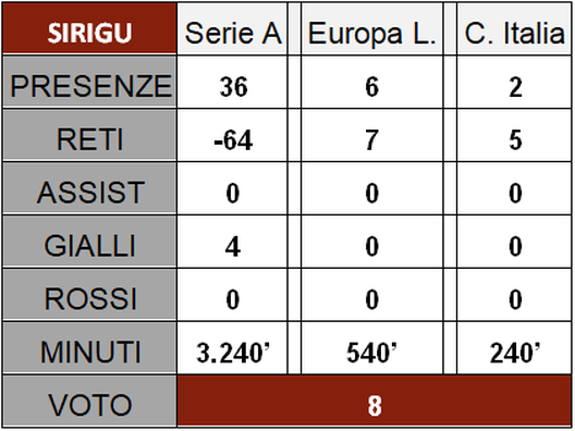 Torino, i pagelloni della stagione – Sirigu 8, una fetta di salvezza è sua- immagine 2