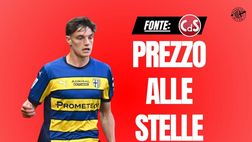 Calciomercato Milan, Leoni? Solo con una cessione. E il Parma chiede …