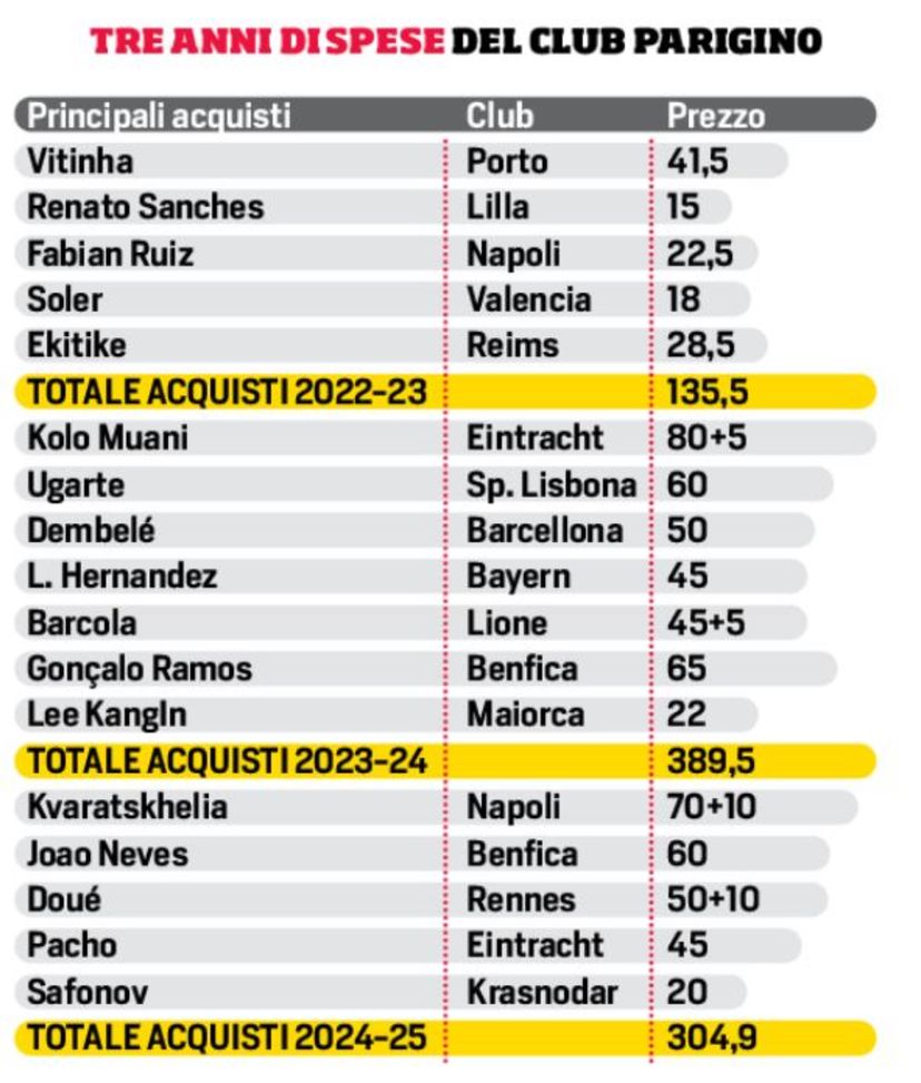 Credit: Corriere dello Sport  milan-calciomercato-edizione-2025-2026-allegri-tare-maignan-theo-reijnders-leao