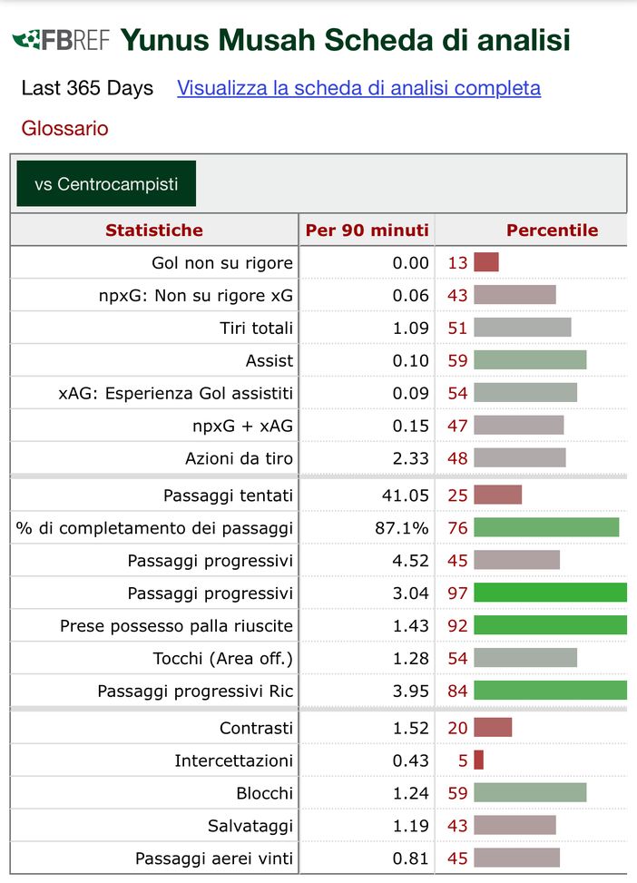 Reijnders e il peso di un’assenza: senza di lui i rossoneri devono cambiare modo di giocare- immagine 4