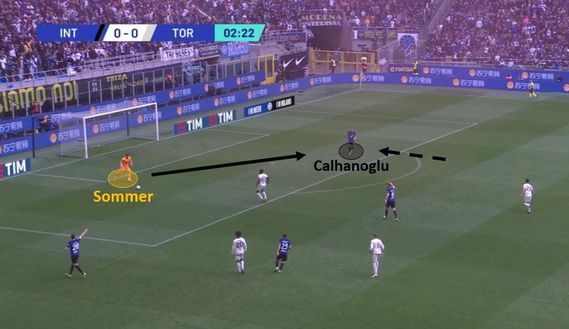 Sotto la lente: Inter-Torino- immagine 5