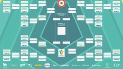 Coppa Italia Primavera, il tabellone: ai sedicesimi c’è il Parma per il Torino