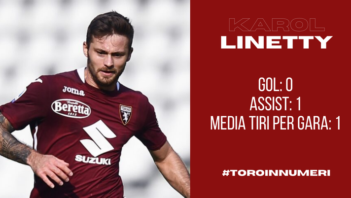 Toro in numeri: Linetty, il trequartista adattato. Le statistiche non lo assistono - immagine 1