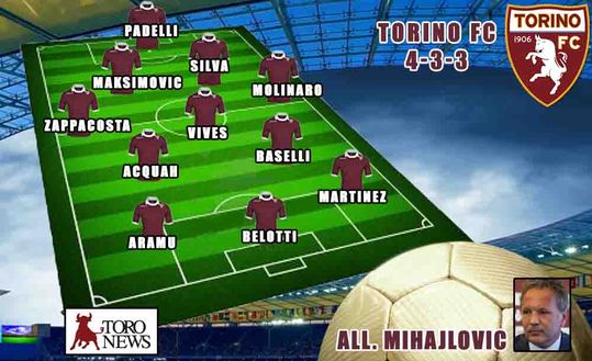 Toro, attacco a piedi invertiti e ordine in mediana: ecco il 4-3-3 di Miha- immagine 2