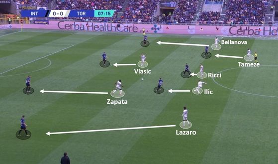 Sotto la lente: Inter-Torino- immagine 4