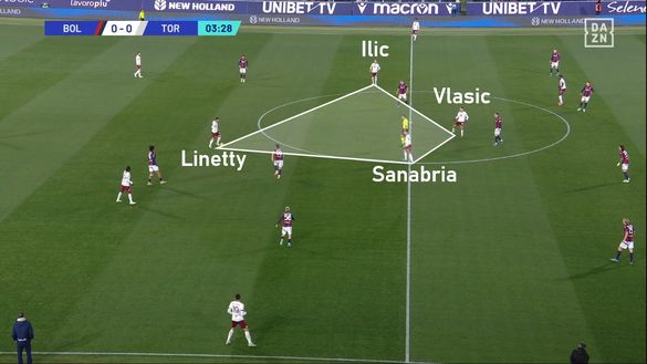 Sotto la lente: Bologna-Torino- immagine 5