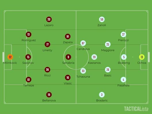 Sotto la lente: Torino-Salernitana- immagine 2