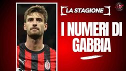 Milan, Gabbia è sempre più leader. Tutti i numeri della sua stagione