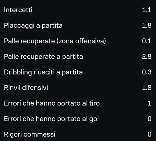 athekame-un-baby-nuno-mendes-i-numeri-a-confronto-alla-stessa-eta