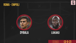VIDEO Roma-Empoli, Mourinho con Dybala e Lukaku: la probabile formazione