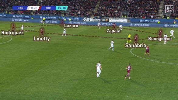 Sotto la lente: Cagliari-Torino- immagine 5