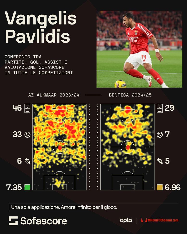 Milan-Gimenez, attenzione a comprare i capocannonieri dall’Eredivisie- immagine 10