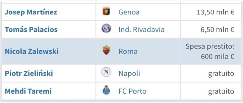 Inter, il Triplete e il ristorante da 100 euro. Il grande errore di Inzaghi è fuori dal campo- immagine 3