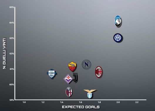 Gasperini, una squadra di gladiatori e pressing alto: ecco come può giocare la sua Roma- immagine 2