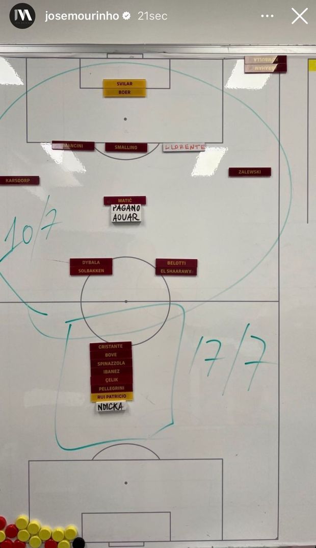 Mourinho studia la nuova Roma: la certezza è la difesa a 3. Poi il messaggio a Dybala- immagine 2