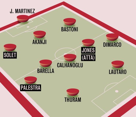La Gazzetta disegna l’Inter 2026/2027: la formazione tra conferme e novità pesanti- immagine 2
