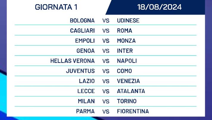 Serie A – Le ultime vittorie al 1° turno: 5 squadre a secco nell’ultimo decennio - immagine 1