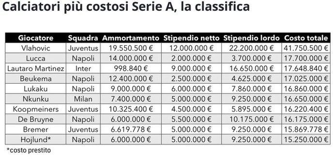 costi giocatori