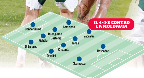 Corriere dello Sport Gattuso lavora a una doppia Italia: con la Moldavia riposano gli interisti? Poi a San Siro…- immagine 3