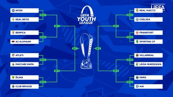 Youth League, l’Inter pesca il Betis negli ottavi di finale: il tabellone completo- immagine 3