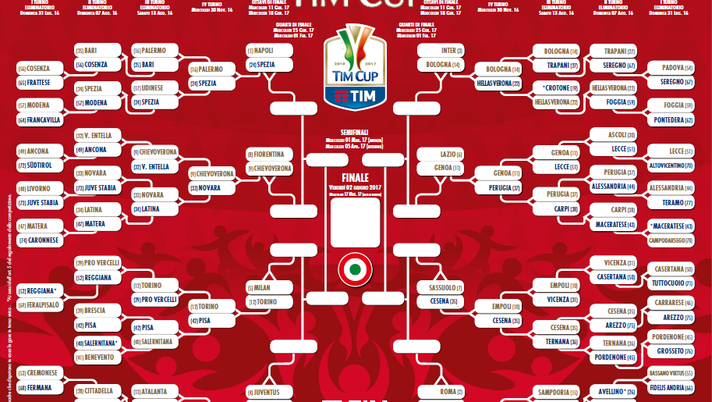 Coppa Italia, la vincente di Milan-Torino sfiderà la Juventus - immagine 1