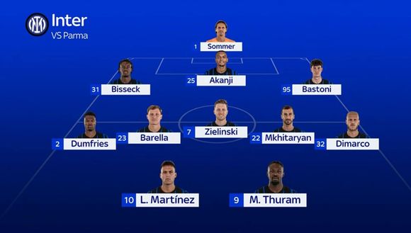 Sky – Inter, la probabile formazione col Parma: Lautaro c’è e cosa filtra su Bastoni- immagine 2
