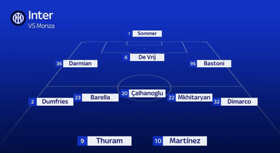 Le ultimissime sulle probabili formazioni di Inter-Monza