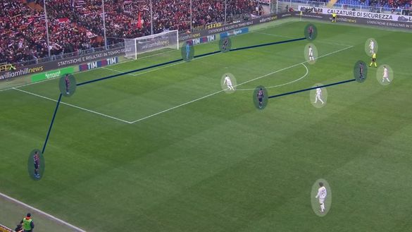 Sotto la lente: Genoa-Torino- immagine 12