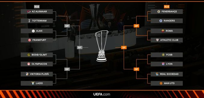 Europa League, la Roma pesca l’Athletic Club agli ottavi: evitato il derby- immagine 2