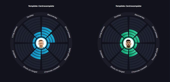 Chi è Barak e cosa potrà fare nel Verona di Juric- immagine 2