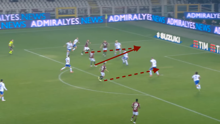 Torino-Sampdoria 3-0, l’analisi dei gol: l’azione del vantaggio è da cineteca- immagine 5