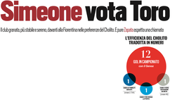 Video – Rass. Stampa TN del 01/07/2017: i giornali su Simeone, Mehmedi e lo Scudetto del ’27