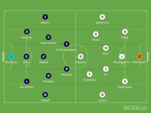 Sotto la lente: Genoa-Torino- immagine 2