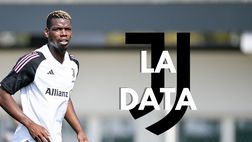 News Juve / Il momento della verità per Paul Pogba: c’è la data