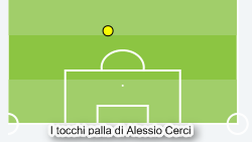 Toro, il Déjà vu dei finali di partita