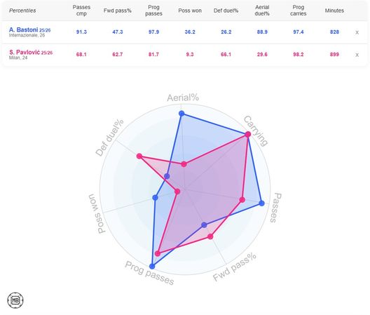 La “bestia” domata, o forse no? Pavlovic e quella briglia sciolta voluta da Allegri- immagine 8